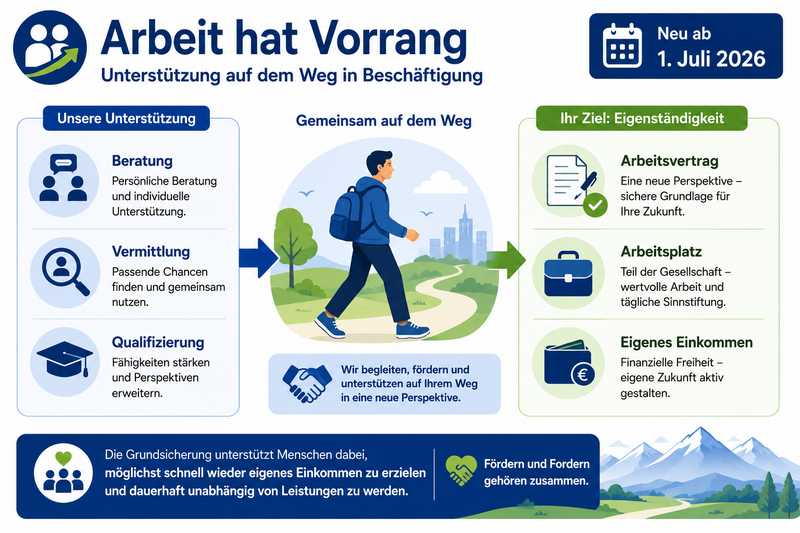 Arbeit_hat_Vorrang