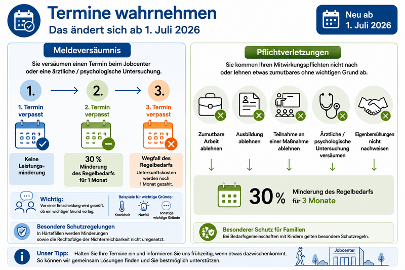 Pflichtverletzungen