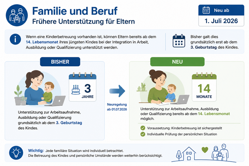 Familie_und_Beruf